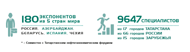 итоги